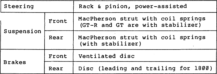 Steering, Suspension, Brakes