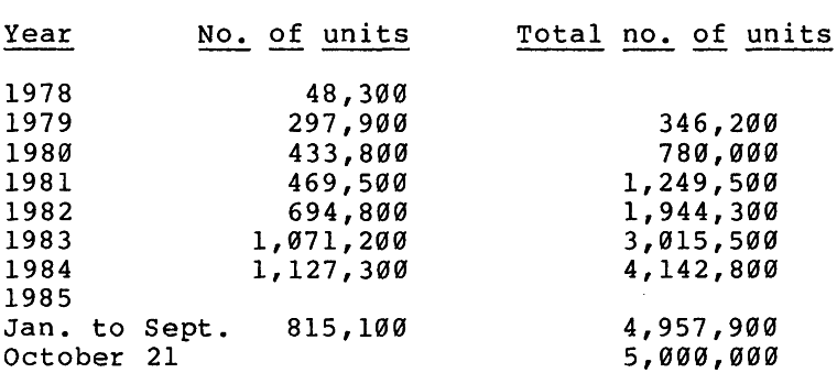 Progress to 5 Million Units