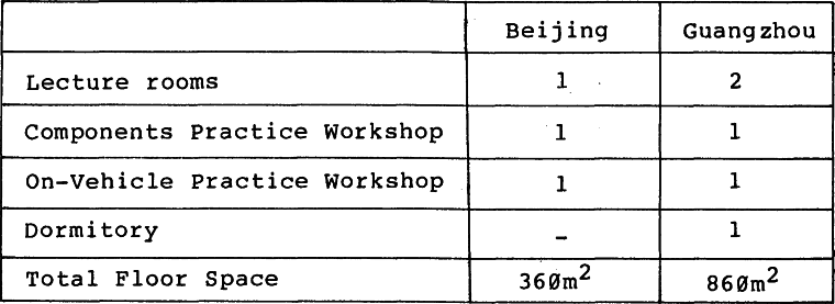 Outline of Training Center