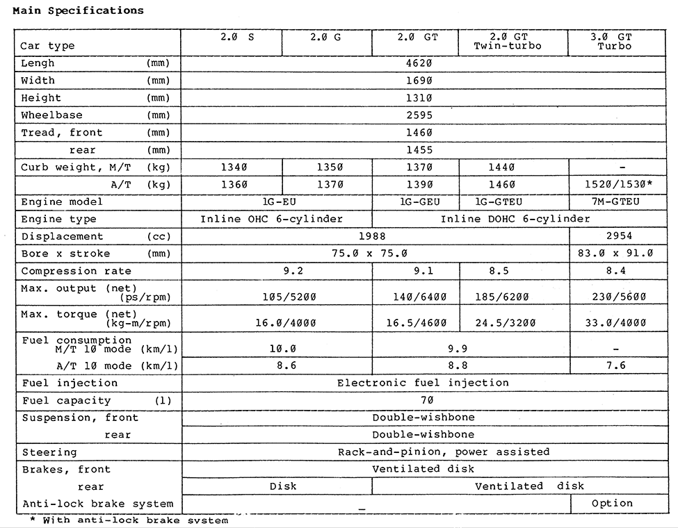 Main Specifications