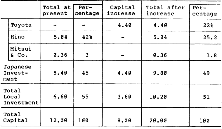 Amount of equity