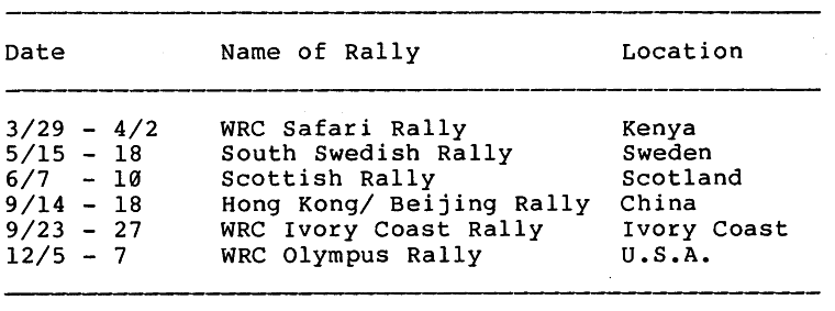Schedule for Entry of Toyota Celica Twin Cara Turbos in World Championship Rallies for 1986