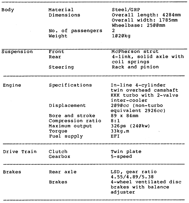 Main Specifications of Celica Twin Cara Turbo Officially Homologated = FISA Group B (As of August 1, 1983)