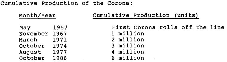 Cumulative Production of the Corona