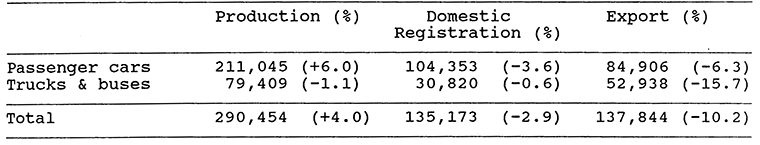 TOYOTA RESULTS IN DECEMBER 1986