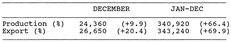 TOYOTA KD SET RESULTS