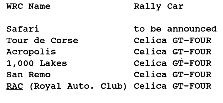 Rallies TTE Plans to Enter in 1988