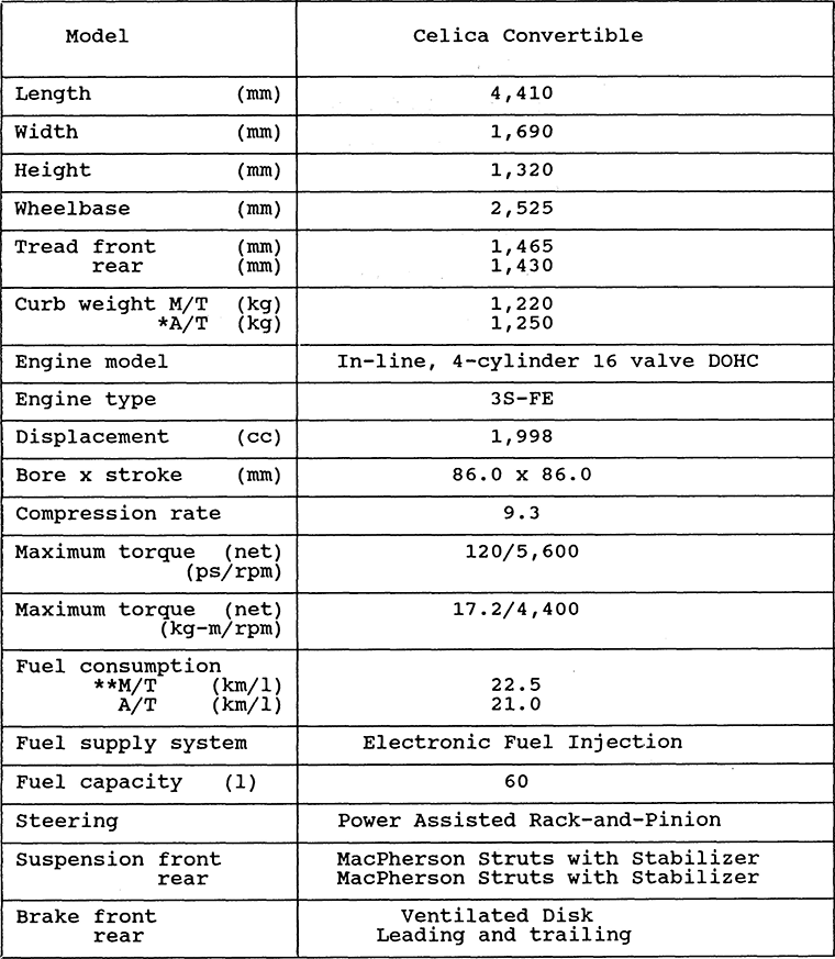 Main Specifications