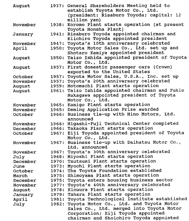 Fifty Years of Toyota