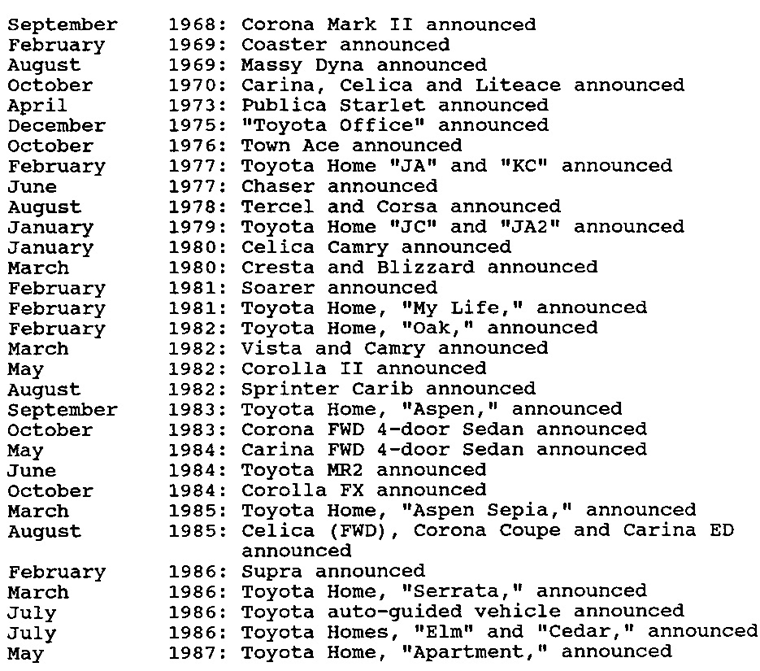 Fifty Years of Toyota