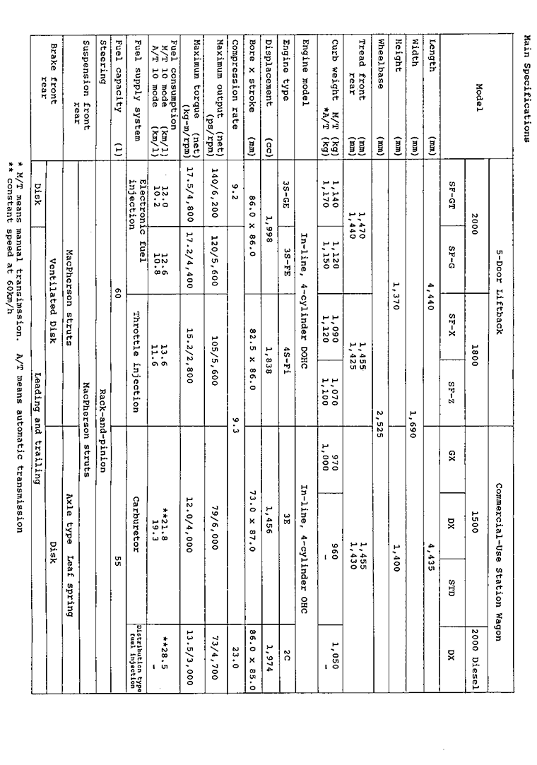 Main Specifications