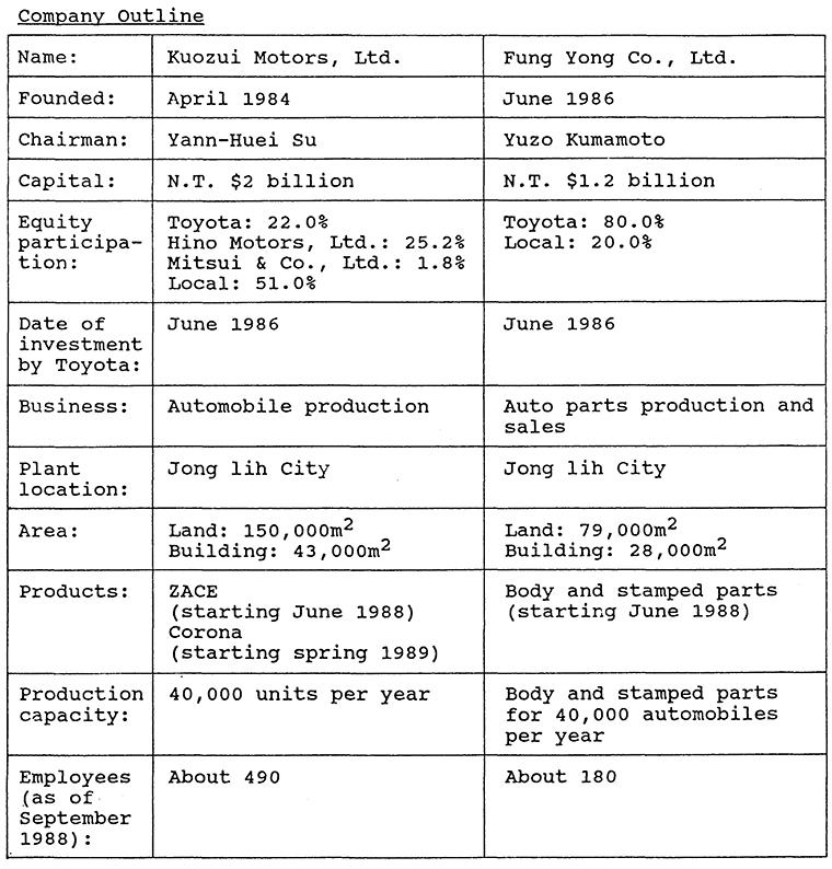 Company Outline