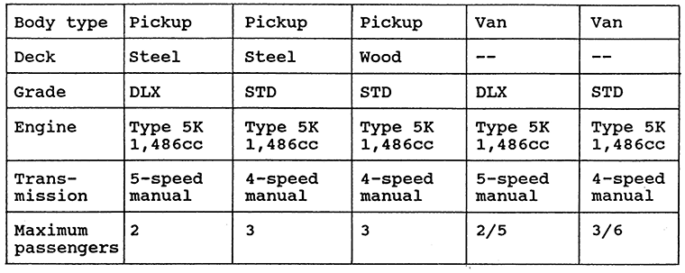 Main specifications