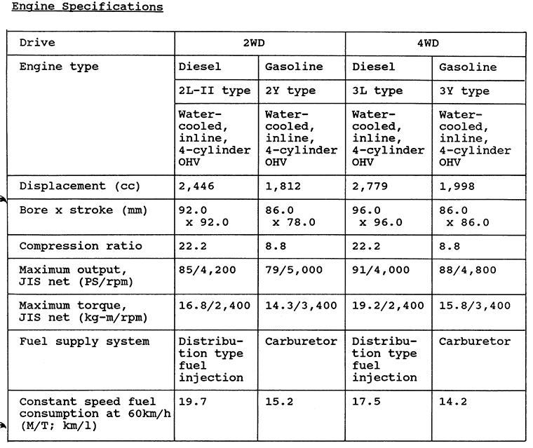 Engine Specifications