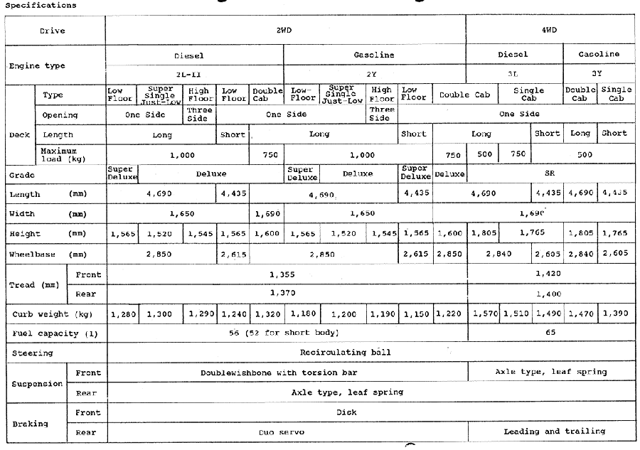 Specifications