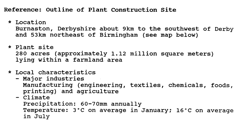 Outline of Plant Construction Site