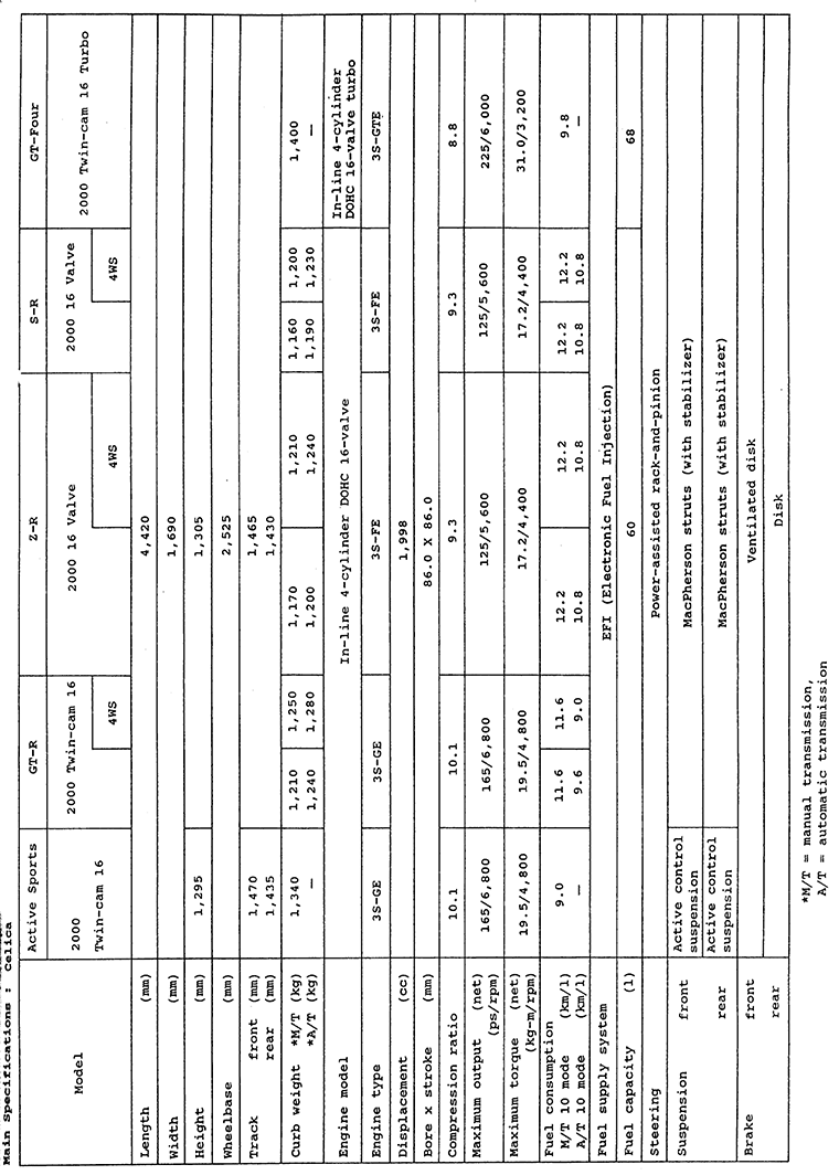 Main Specifications: celica