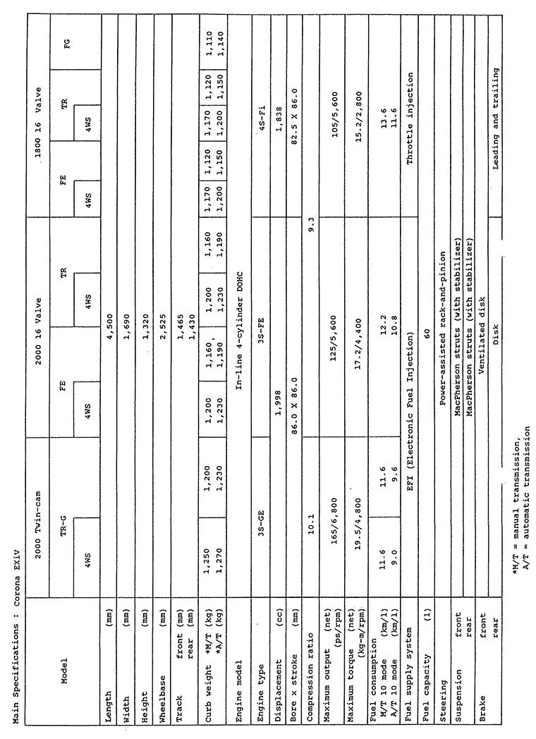 Main Specifications: Corona EXiV