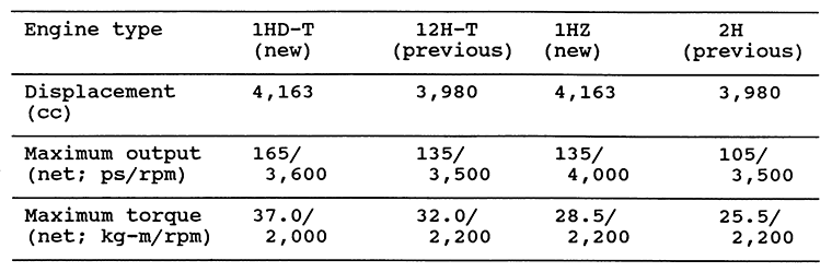 Engine Performance Comparison