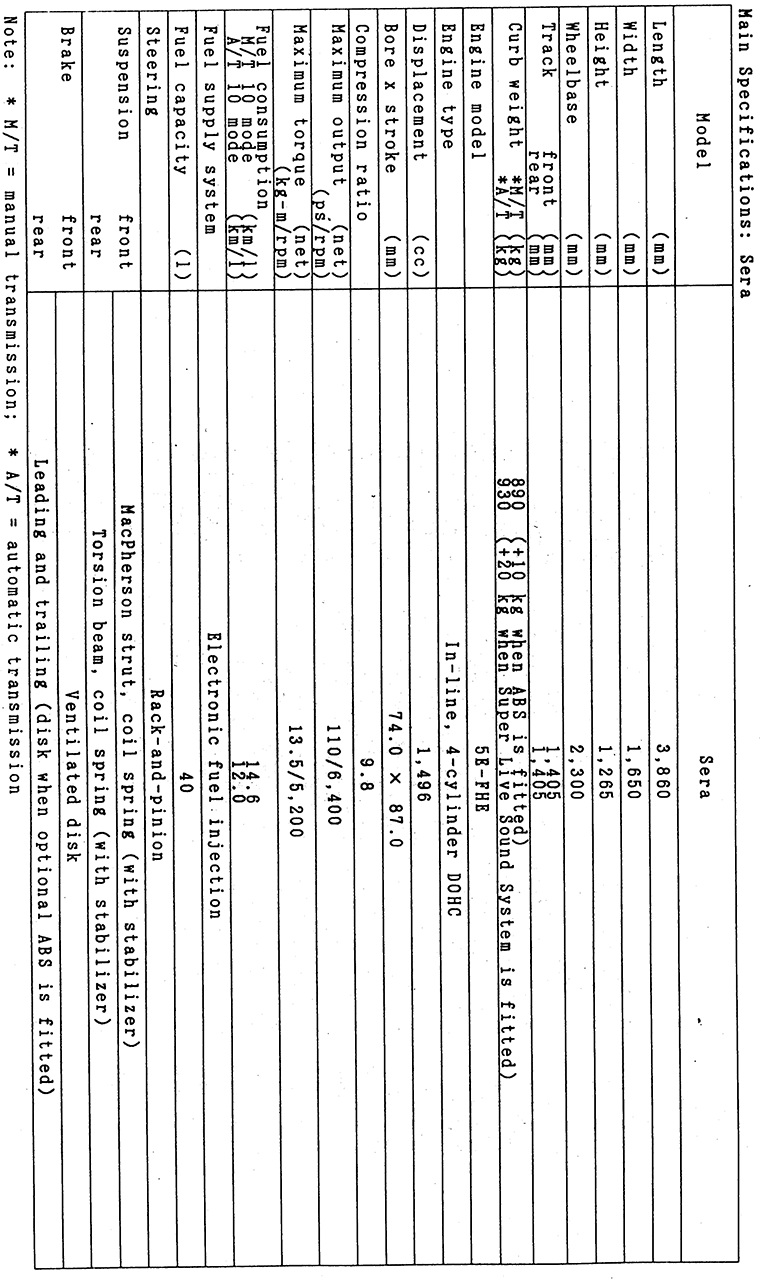 Main Specifications: Sera