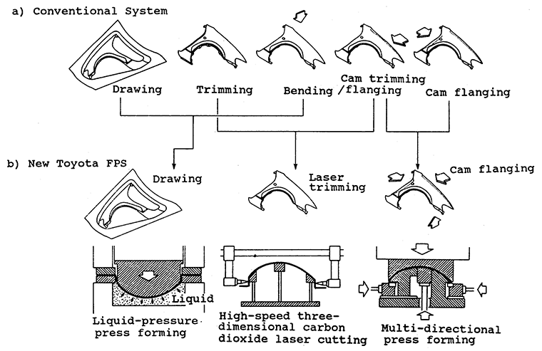 Press Manufacturing System