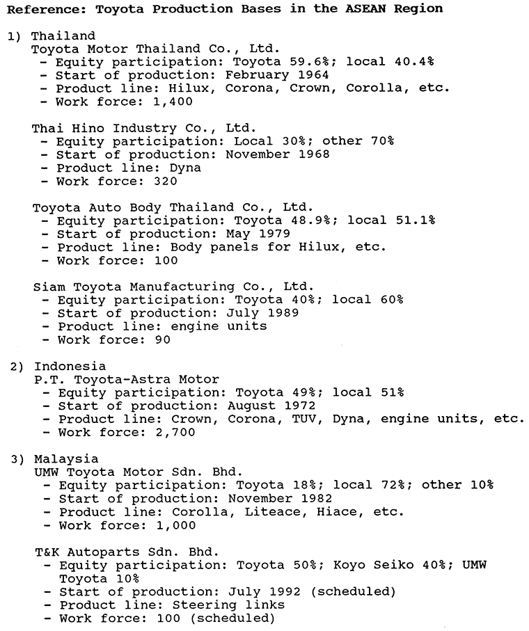 Reference: Toyota Production Bases in the ASEAN Region