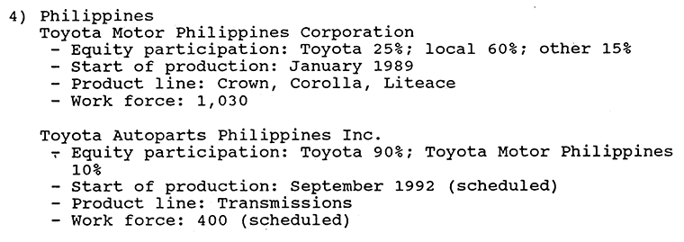 Reference: Toyota Production Bases in the ASEAN Region