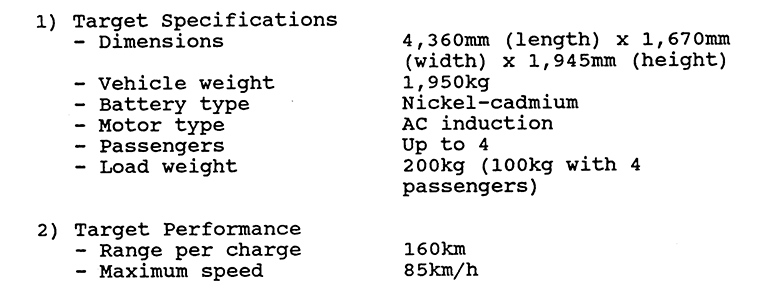 The details of the vehicle