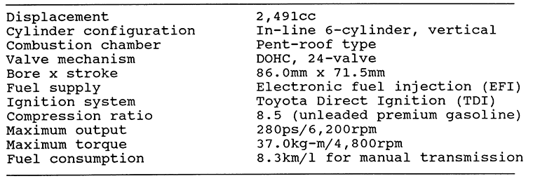 Major Engine Specifications