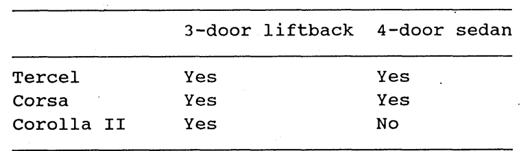 The body types adopted for each model