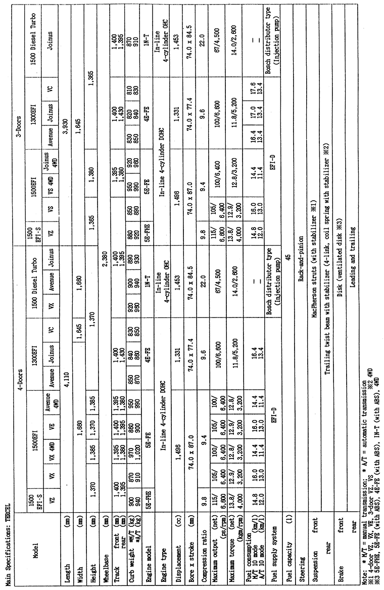 Main Specifications: TERCEL