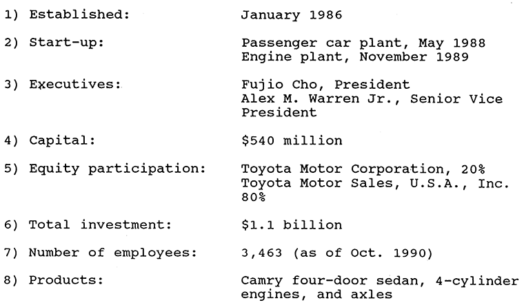 Current Outline of TMM