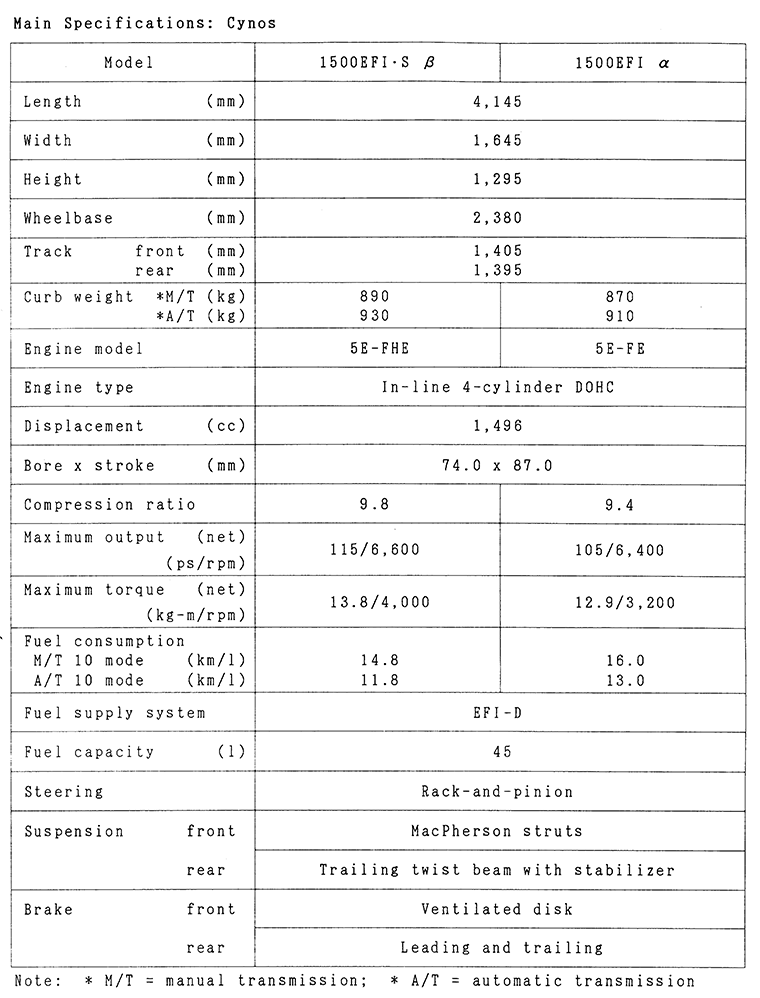 Main Specifications: Cynos