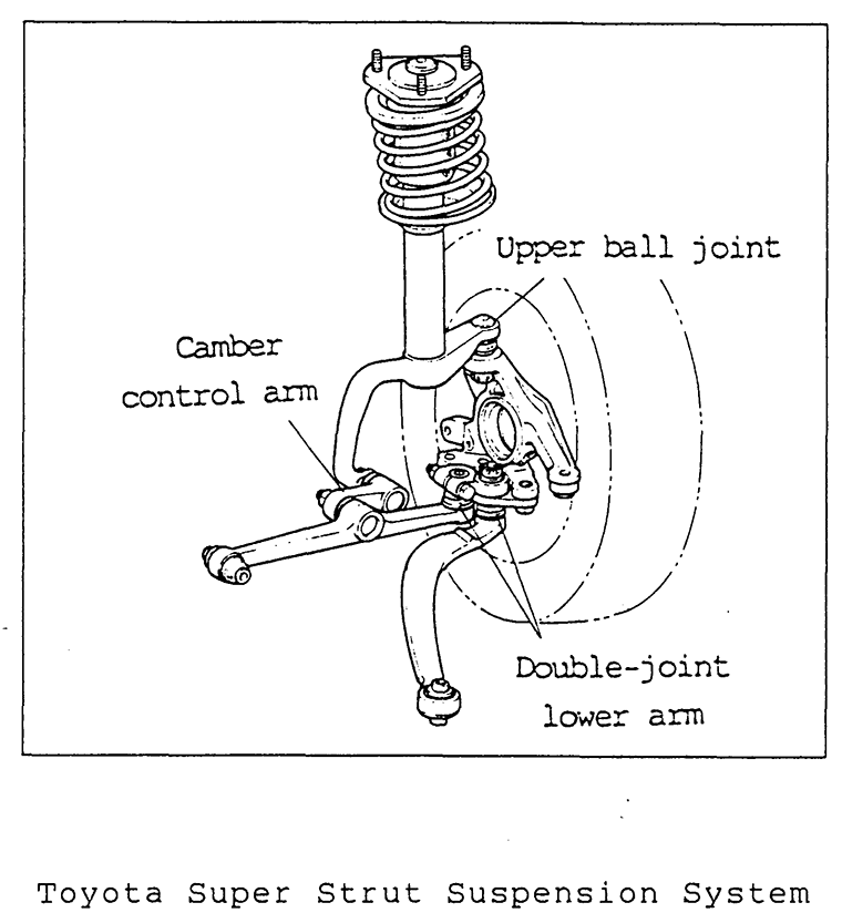 Toyota Super Strut Suspension System