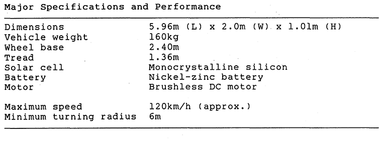 Major Specifications and Performance
