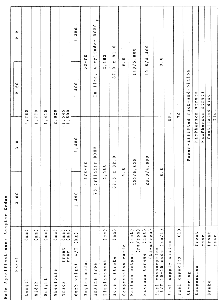 Main Specifications: Scepter Sedan