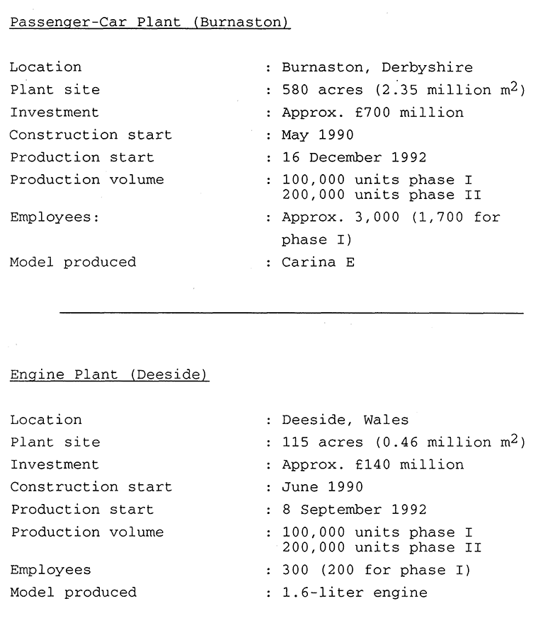 Toyota Motor Manufacturing (UK) Ltd.