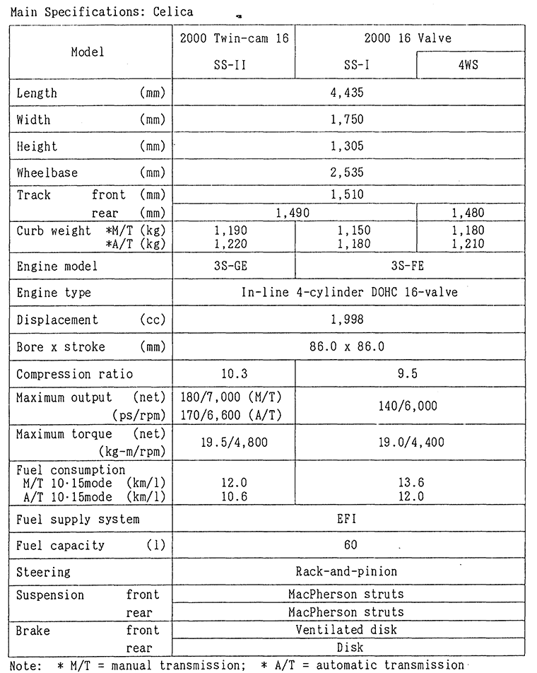 Main Specifications: Celica