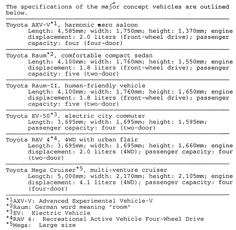 The specifications of the major concept vehicles are outlined below.