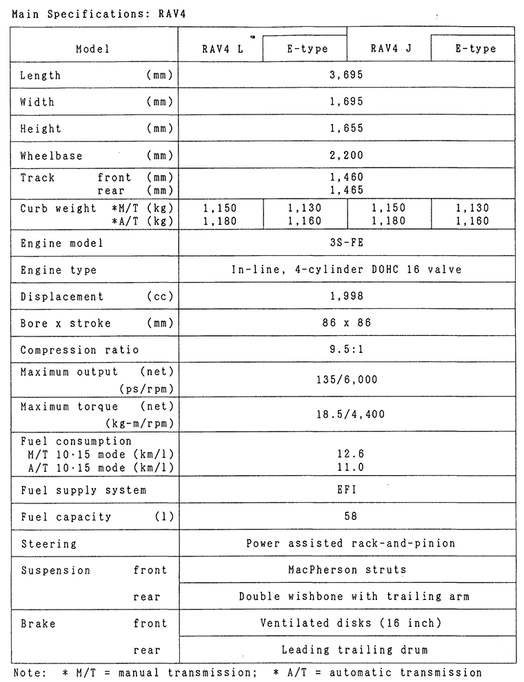 Main Specifications: RAV4