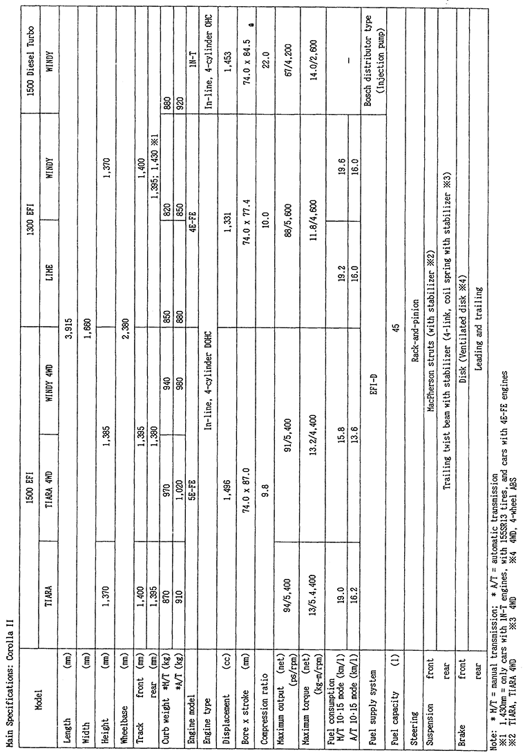 Main Specifications: Corolla II