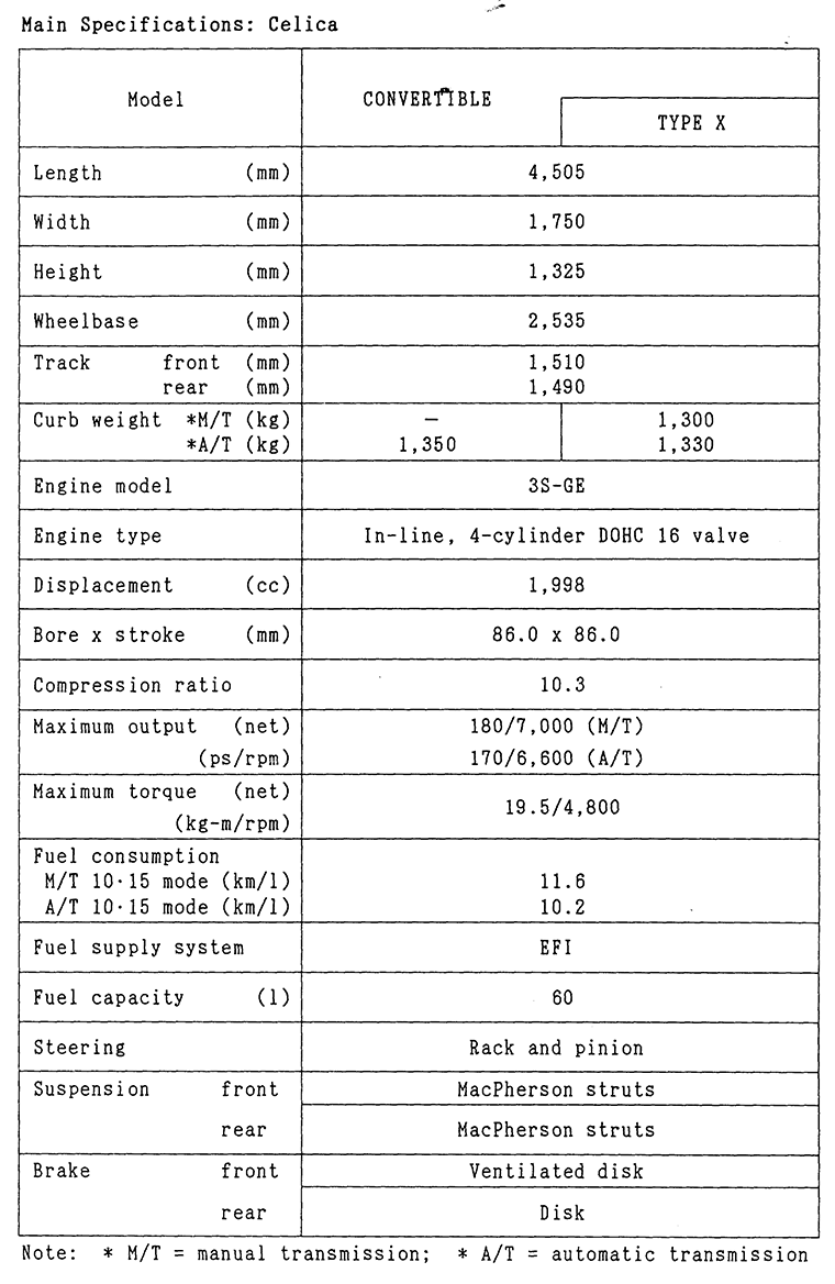 Main Specifications: Celica