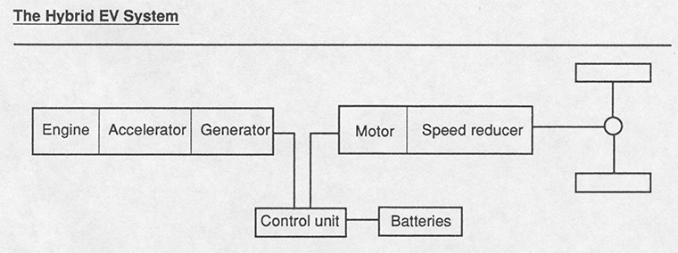 The Hybrid EV System