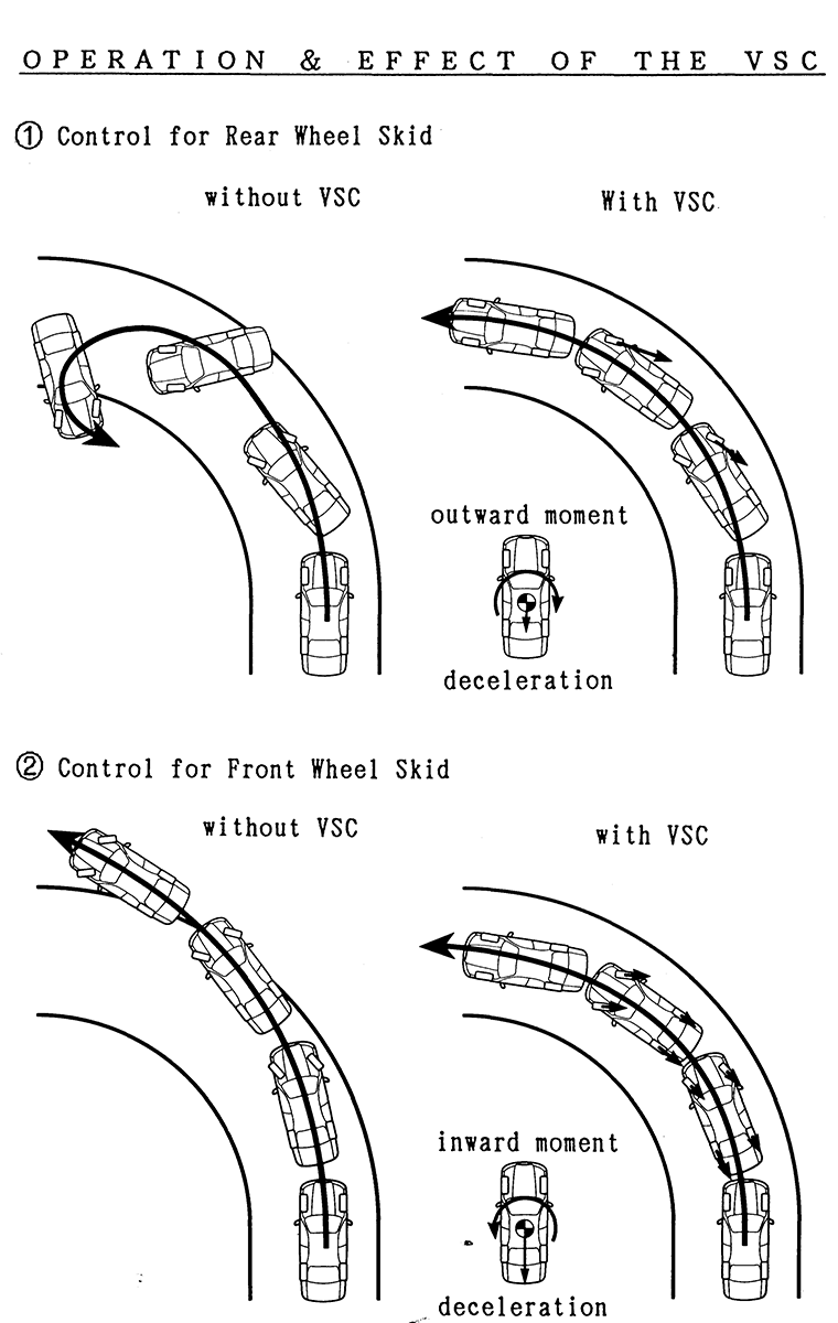 OPERATION & EFFECT OF THE VSC