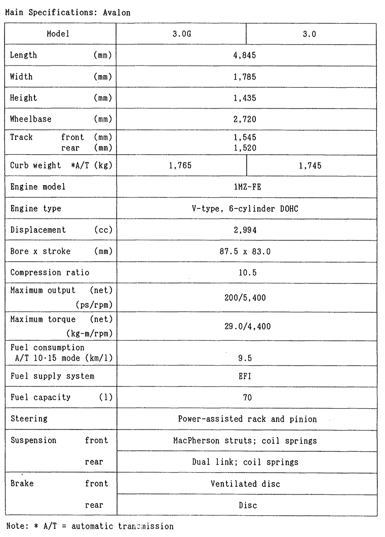 Main Specifications: Avalon