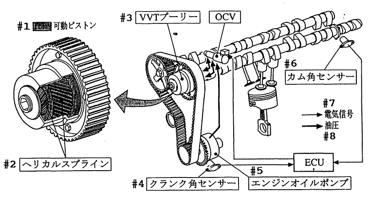 Fig. 1. VVT-i System
