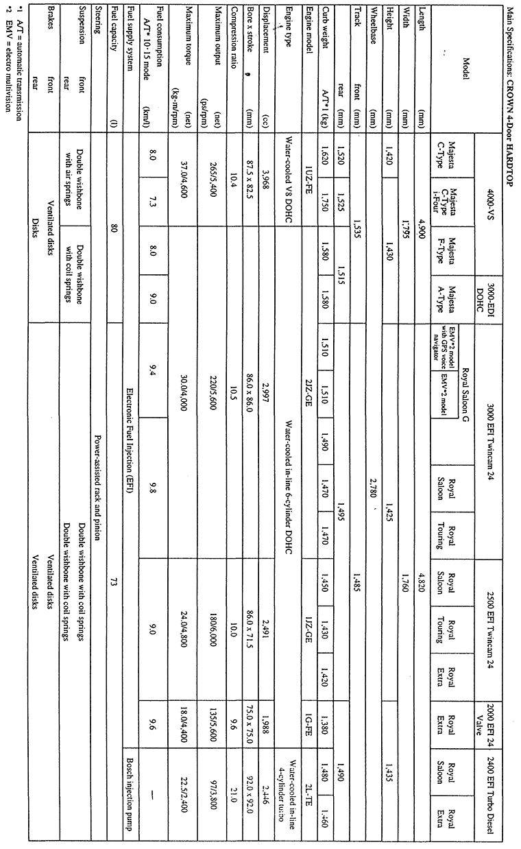 Main Specifications: CROWN 4-Door HARDTOP