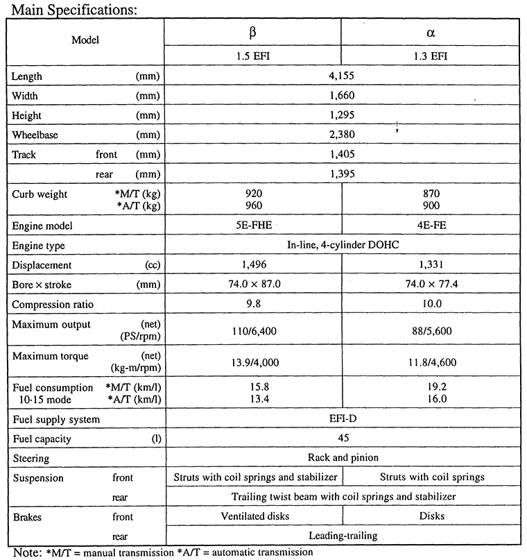 Main Specifications