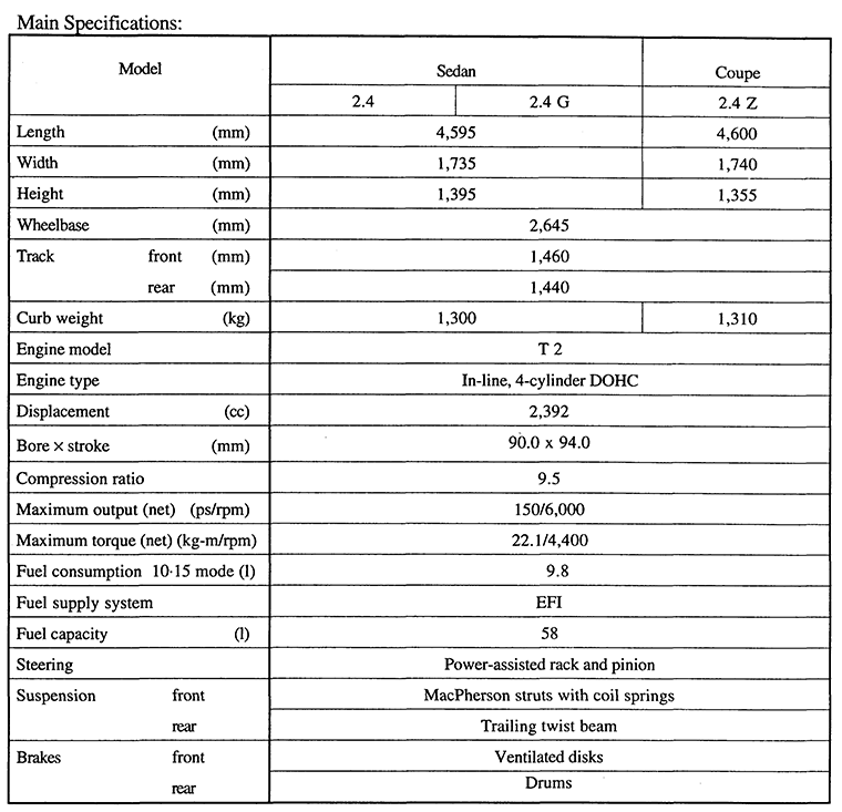 Main Specifications