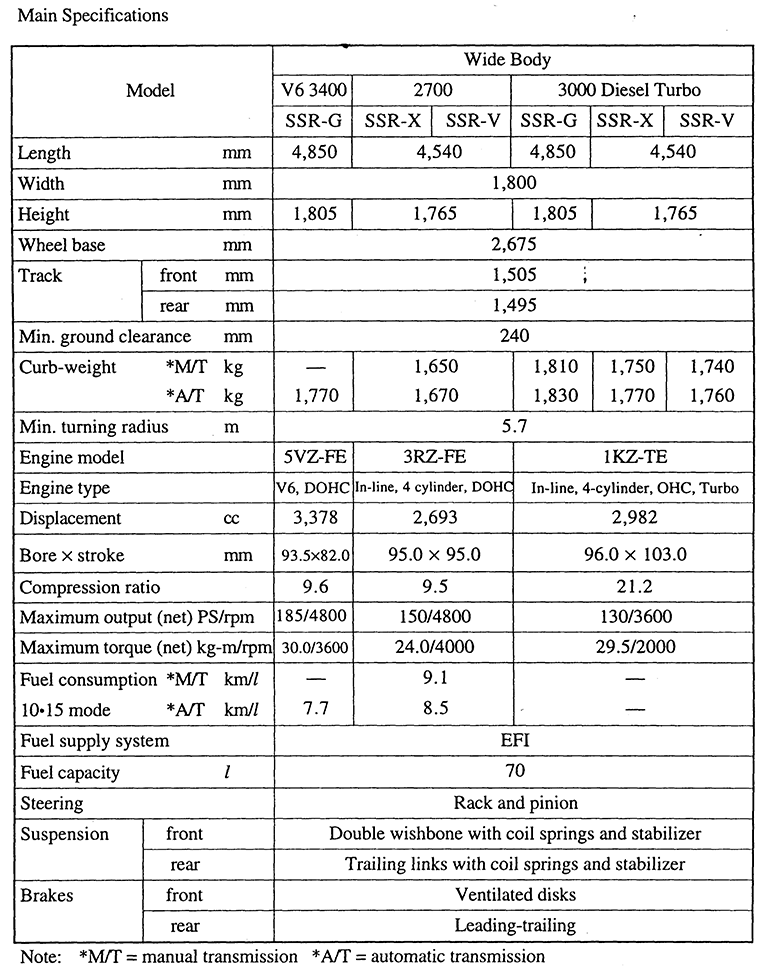 Main Specifications